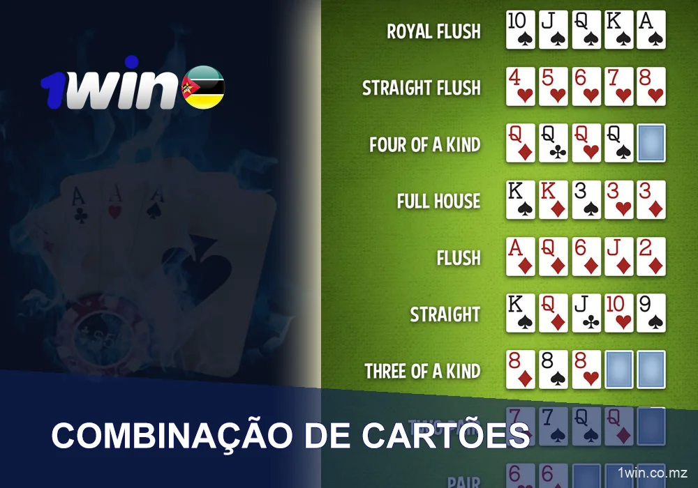 Combinações de cartas de póquer 1win